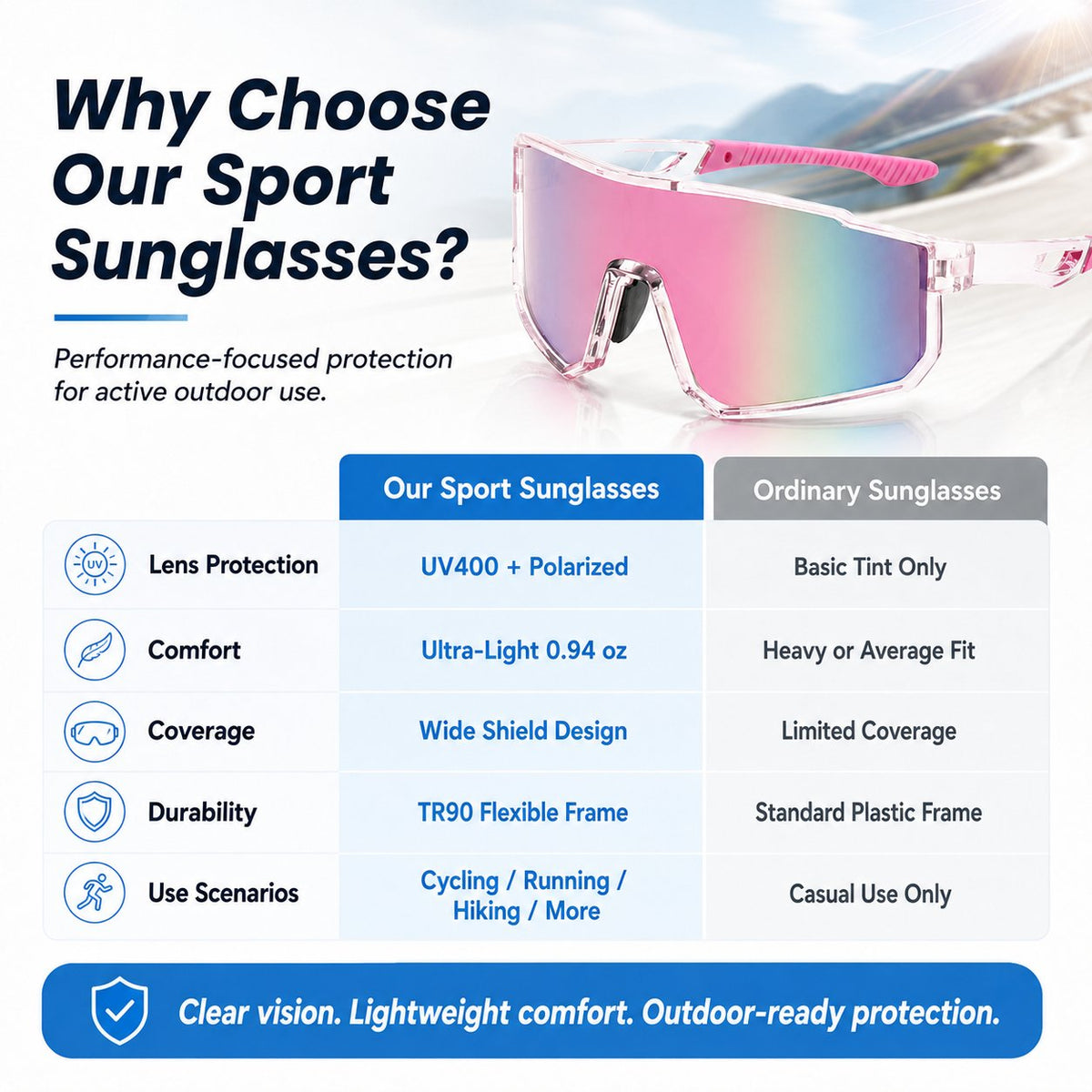 The Ultimate Ultra-Lightweight Sports Performance Sunglasses 🕶️✨