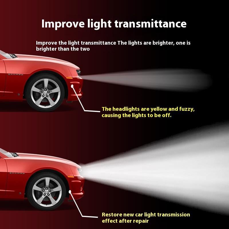 🔥🚘 Nano Headlight Restoration  Kit