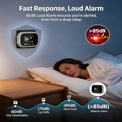 🛡️  6-in-1 Portable Indoor Environment Monitor– CO, Gas, Smoke, Temperature & Humidity Monitor